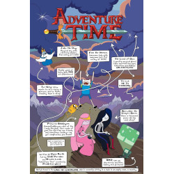Libro. ADVENTURE TIME Compendium Vol. 1