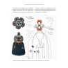 Libro. COSTUME DESIGN FOR PERFORMANCE. Bettina John